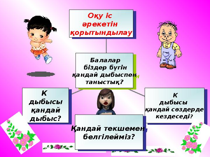 К дыбысы қандай дыбыс? К дыбысы қандай дыбыс? К дыбысы қандай сөздерде кездеседі? К дыбысы қандай сөздерде кездеседі?