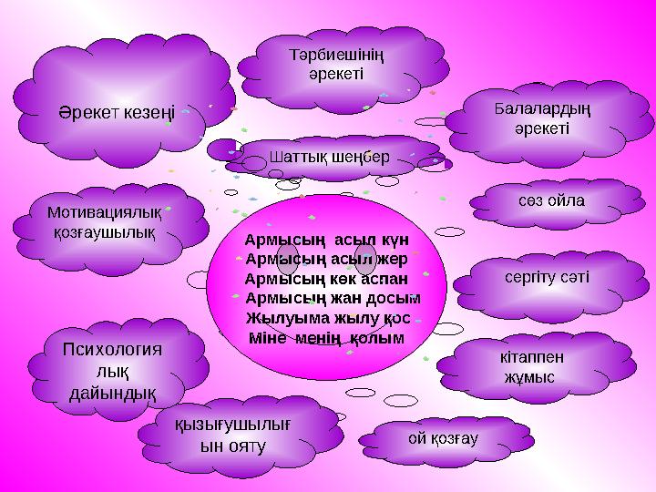 Тәрбиешінің әрекеті сөз ойла кітаппен жұмыс Шаттық шеңбер сергіту сәті Мотивациялық қозғаушылық Әрекет кезеңі Балалардың