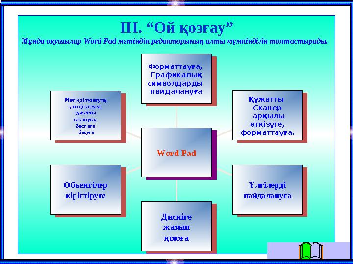 ІІІ. “Ой қозғау” Мәтінді түзетуге, үзінді қосуға, құжатты сақтауға, баспаға басуғаМәтінді түзетуге, үзінді қосуға, құжатты