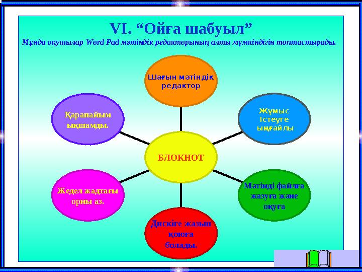 VI . “Ойға шабуыл” Қарапайым ықшамды. Жедел жадтағы орны аз. Дискіге жазып қоюға болады. Мәтінді файлға жазуға және оқуғаЖұмыс І