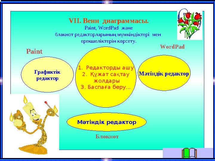 Графиктік редактор 1. Редакторды ашу 2. Құжат сақтау жолдары 3. Баспаға беру... Мәтіндік редактор Мәтіндік редакторPaint WordP