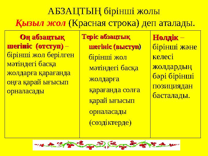 АБЗАЦТЫҢ бірінші жолы Қызыл жол (Красная строка) деп аталады. Оң абзацтық Оң абзацтық шегініс (отступ)шегініс (отступ) –