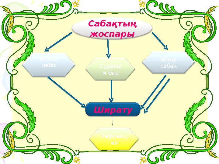 Сабақтың жоспары Ыстық лебіз Сұрағы м бар Жаңа сабақ Ширату Рефлекц ия