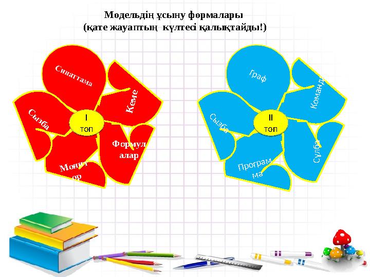 К ем е Ф орм ул ал ар М он и т ор Сы збаМодельдің ұсыну формалары (қате жауаптың күлтесі қалықтайды!) І топ Ком анда