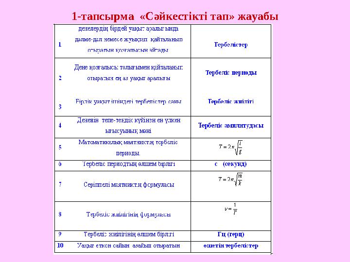 1-тапсырма «Сәйкестікті тап» жауабы