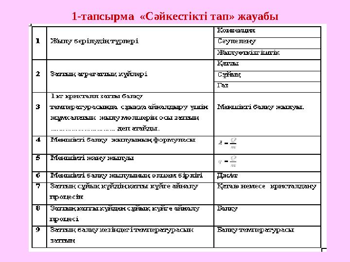 1-тапсырма «Сәйкестікті тап» жауабы
