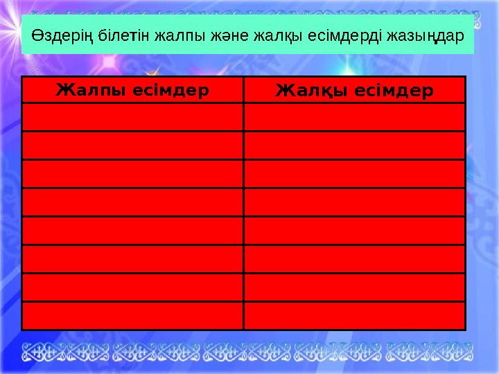 Өздерің білетін жалпы және жалқы есімдерді жазыңдар Жалпы есімдер Жалқы есімдер