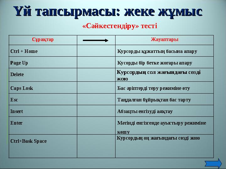 Үй тапсырмасы: жеке жұмысҮй тапсырмасы: жеке жұмыс «Сәйкестендіру» тесті Сұрақтар Жауаптары Ctrl + Home Курсорды құжаттың басына