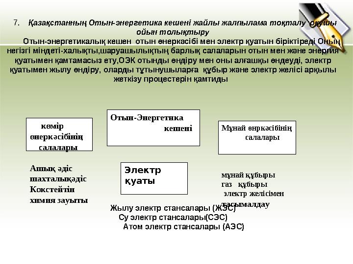 7 . Қазақстанның Отын-энергетика кешені жайлы жалпылама тоқталу оқушы ойын толықтыру Отын-энергетикалық кешен