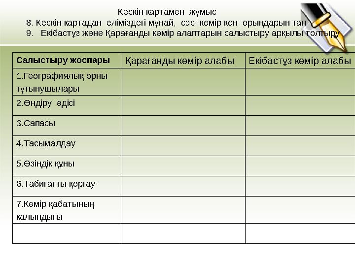 Кескін картамен жұмыс 8. Кескін картадан еліміздегі мұнай, сэс, көмір кен