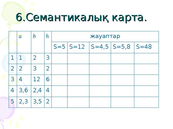 6.Семантикалық карта.6.Семантикалық карта. abh жауаптар S=5S=12S=4,5S=5,8S=48 1123 2232 34126 43,62,44 52,33,52