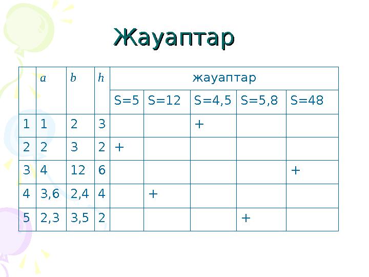 ЖауаптарЖауаптар abh жауаптар S=5S=12S=4,5S=5,8S=48 1123 + 2232+ 34126 + 43,62,44 + 52,33,52 +