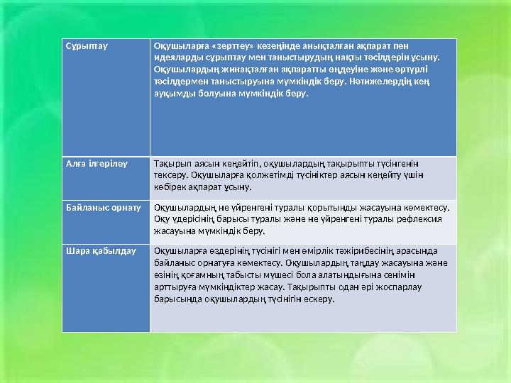 Кезеңдер Жаттығулардың негізгі тақырыбы Сұрақтар түрлері Ретке келтіру Оқушыларға тақырыппен жұмыс істеуге мүмкіндік беру. Т