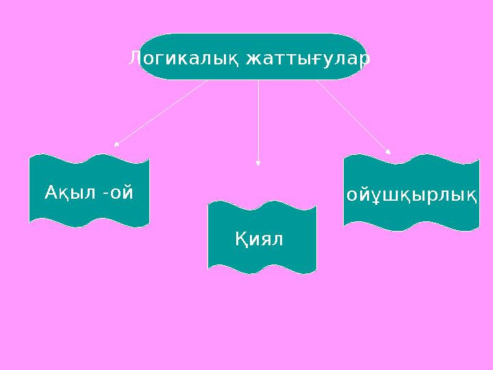 Логикалық жаттығулар Ақыл -ой Қиял ойұшқырлық