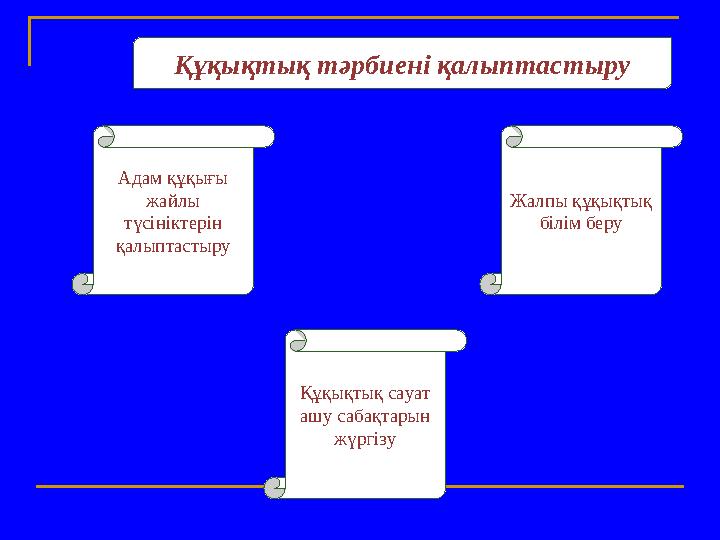 Құқықтық тәрбиені қалыптастыру Адам құқығы жайлы түсініктерін қалыптастыру Жалпы құқықтық білім беру Құқықтық сауат ашу саб