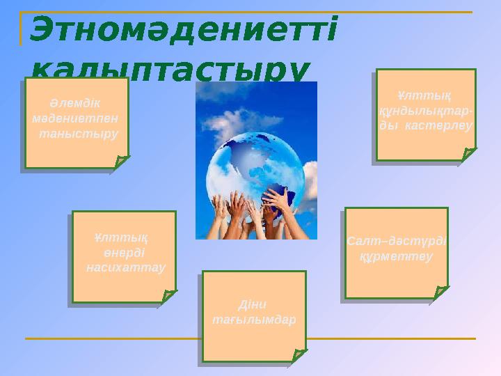 Этномәдениетті қалыптастыруӘлемдік мәдениетпен таныстыру Әлемдік мәдениетпен таныстыруҰлттық өнерді насихаттау Ұлтт