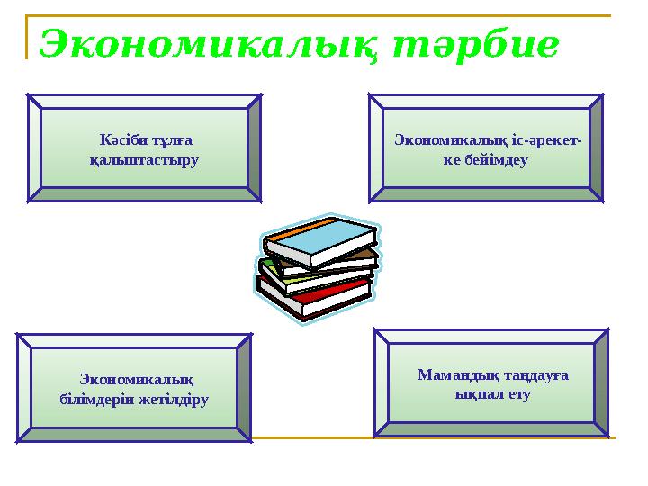 Экономикалық тәрбие Кәсіби тұлға қалыптастыру Экономикалық білімдерін жетілдіру Экономикалық іс-әрекет- ке бейімдеу Маманд