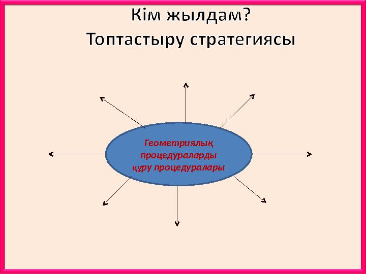 Геометриялық процедураларды құру процедуралары