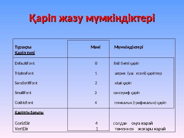 Тұрақты Мәні Мүмкіндіктері Қаріп типі DefaultFont