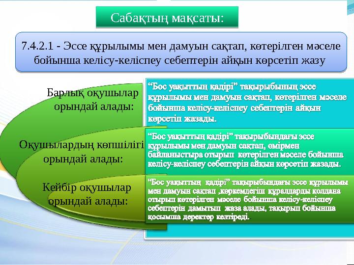 Барлық оқушылар орындай алады: Оқушылардың көпшілігі орындай алады: Кейбір оқушылар орындай алады:7.4.2.1 - Эссе құрылымы мен