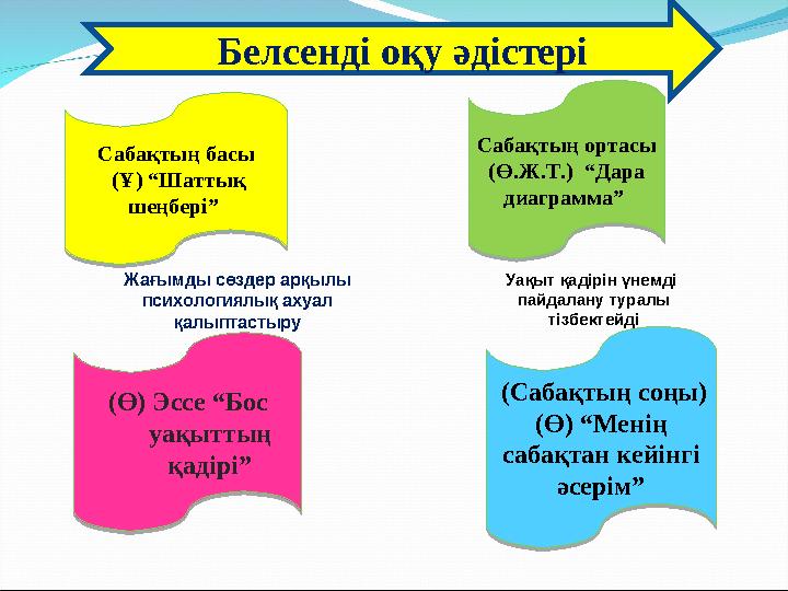 Бисексуалды галереялар