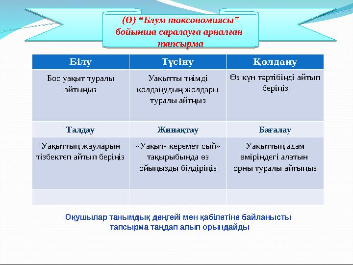 Лесбияндарға арналған бос уақытты өткізу
