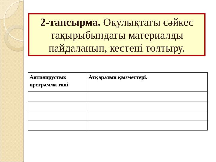 2-тапсырма. Оқулықтағы сәйкес тақырыбындағы материалды пайдаланып, кестені толтыру. Антивирустық программа типі Атқаратын қы