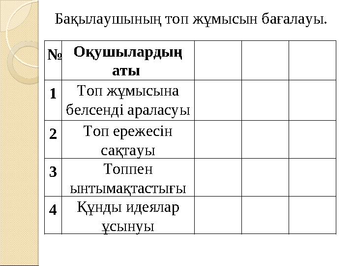 № Оқушылардың аты 1 Топ жұмысына белсенді араласуы 2 Топ ережесін сақтауы 3 Топпен ынтымақтастығы 4 Құнды идеялар ұсынуыБа