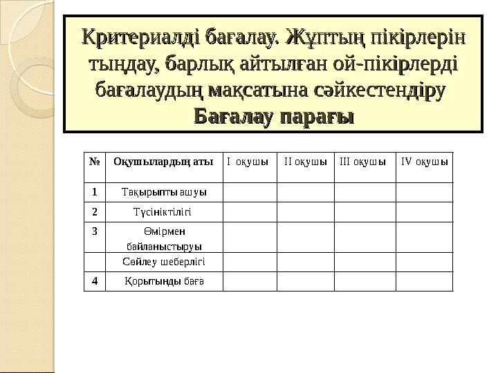 Критериалді бағалау. Жұптың пікірлерін Критериалді бағалау. Жұптың пікірлерін тыңдау, барлық айтылған ой-пікірлерді тыңдау, бар