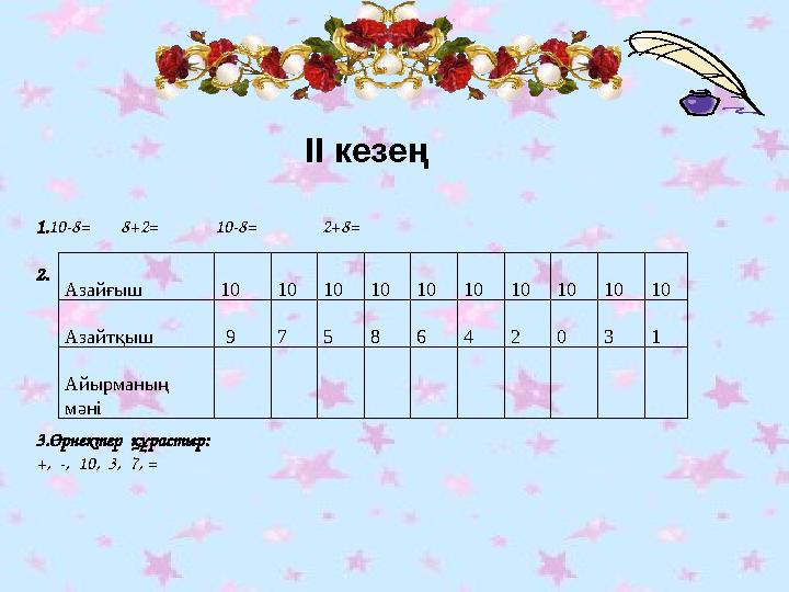 ІІ кезең 1.10-8= 8+2= 10-8= 2+8= 2. 3.Өрнектер құрастыр: +, -, 10, 3, 7, = Азайғыш 1