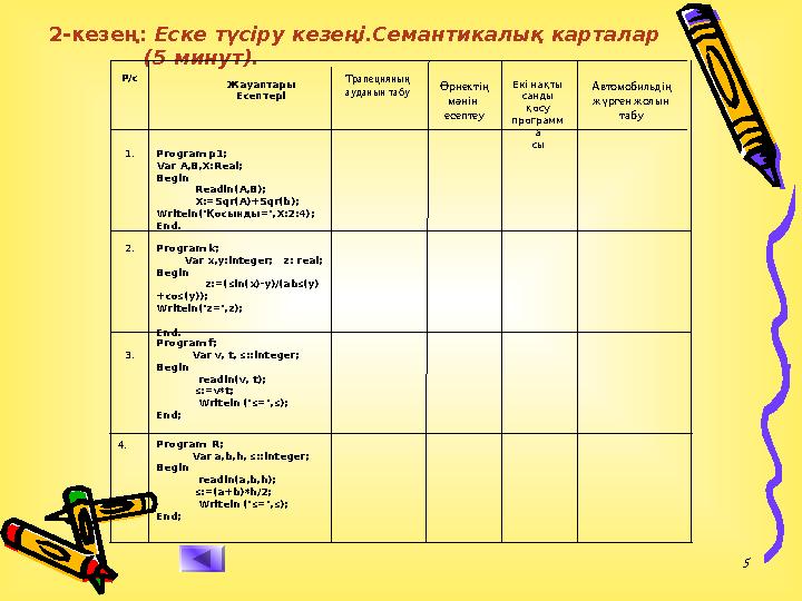 5 2-кезең: Еске түсіру кезеңі.Семантикалық карталар (5 минут). Program f; Var v, t, s::integer; Begin r