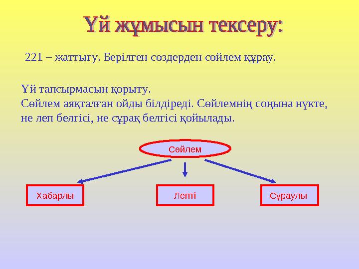 221 – жаттығу. Берілген сөздерден сөйлем құрау. Үй тапсырмасын қорыту. Сөйлем аяқталған ойды білдіреді. Сөйлемнің соңына нүкт