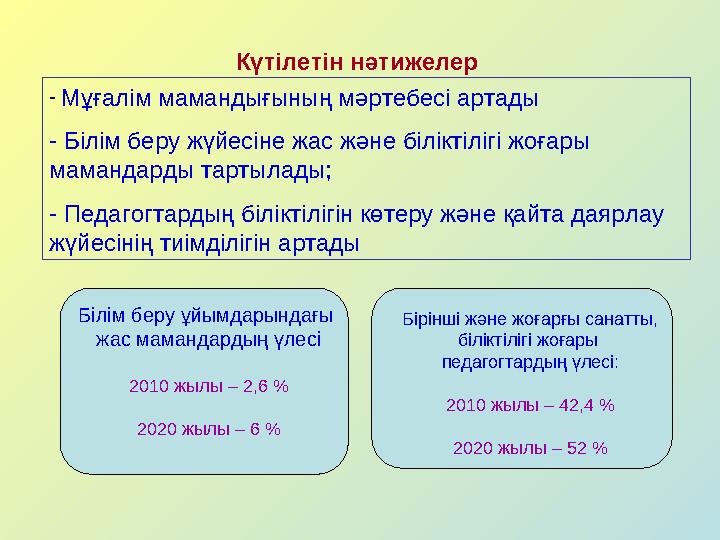 Күтілетін нәтижелер - Мұғалім мамандығының мәртебесі артады - Білім беру жүйесіне жас және біліктілігі жоғары мамандарды тартыл