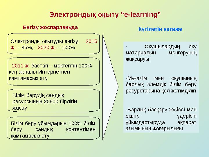 Күтілетін нәтиже - Оқушылардың оқу материалын меңгеруінің жақсаруы -Мұғалім мен оқушының барлық әлемдік білім беру ресурстар