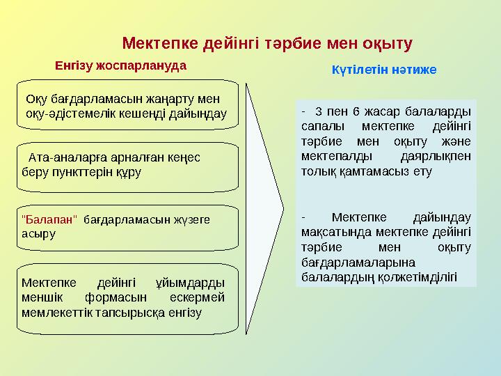 Күтілетін нәтиже - 3 пен 6 жасар балаларды сапалы мектепке дейінгі тәрбие мен оқыту және мектепалды даярлықпен толық қамтама