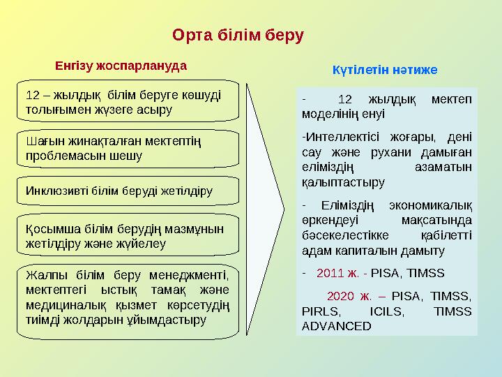 Күтілетін нәтиже - 12 жылдық мектеп моделінің енуі -Интеллектісі жоғары, дені сау және рухани дамыған еліміздің азаматын қал