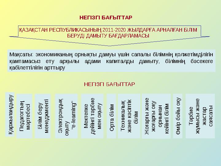 Қ а р ж ы л а н д ы р у НЕГІЗГІ БАҒЫТТАР ҚАЗАҚСТАН РЕСПУБЛИКАСЫНЫҢ 2011-2020 ЖЫЛДАРҒА АРНАЛҒАН БІЛІМ БЕРУДІ ДАМЫТУ БАҒДАРЛАМ