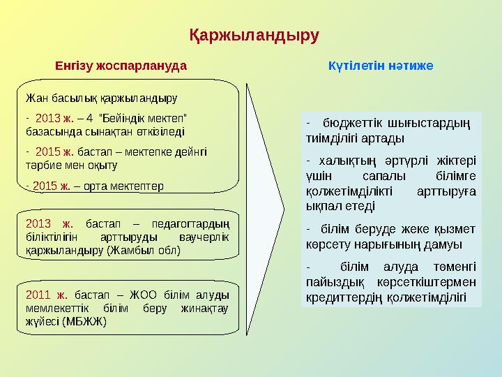 Қаржыландыру Енгізу жоспарлануда Күтілетін нәтиже Жан басылық қаржыландыру - 2013 ж. – 4 “Бейіндік мектеп” базасында сынақт