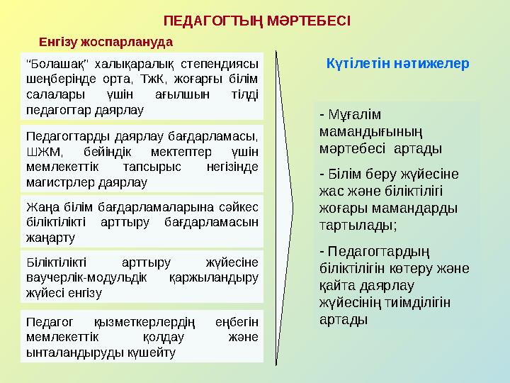 ПЕДАГОГТЫҢ МӘРТЕБЕСІ “Болашақ” халықаралық степендиясы шеңберінде орта, ТжК, жоғарғы білім салалары үшін ағылшын тілді педаго