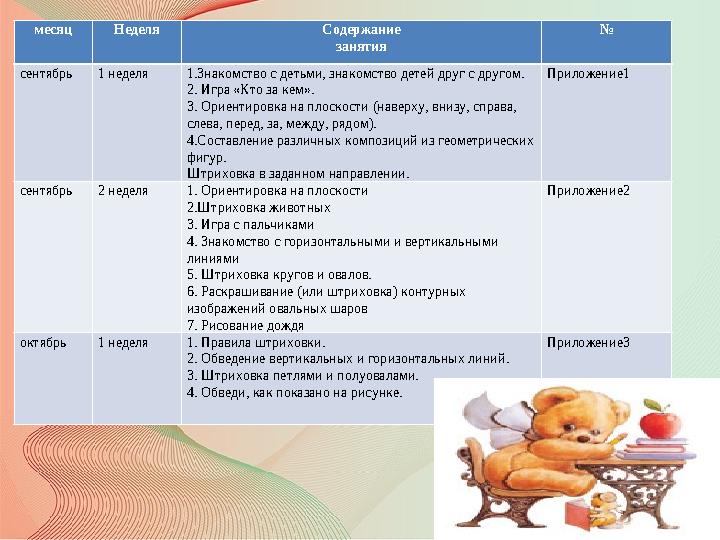 месяц Неделя Содержание занятия № сентябрь 1 неделя 1.Знакомство с детьми, знакомство детей друг с другом. 2. Игра «Кто за кем».
