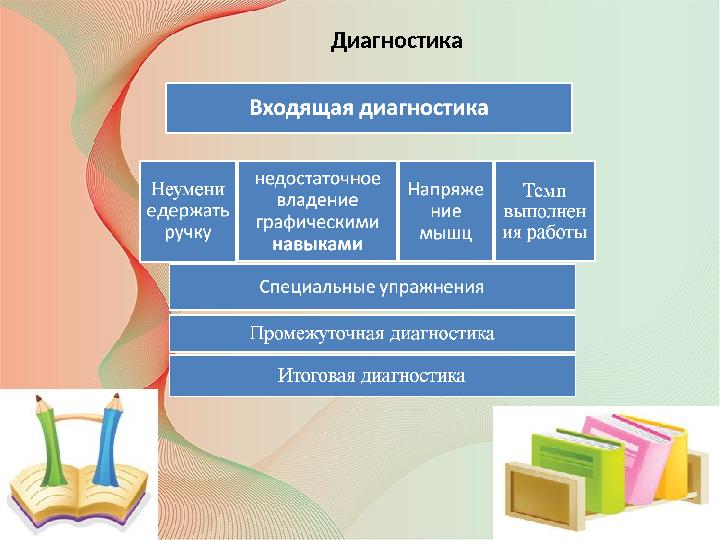 Диагностика