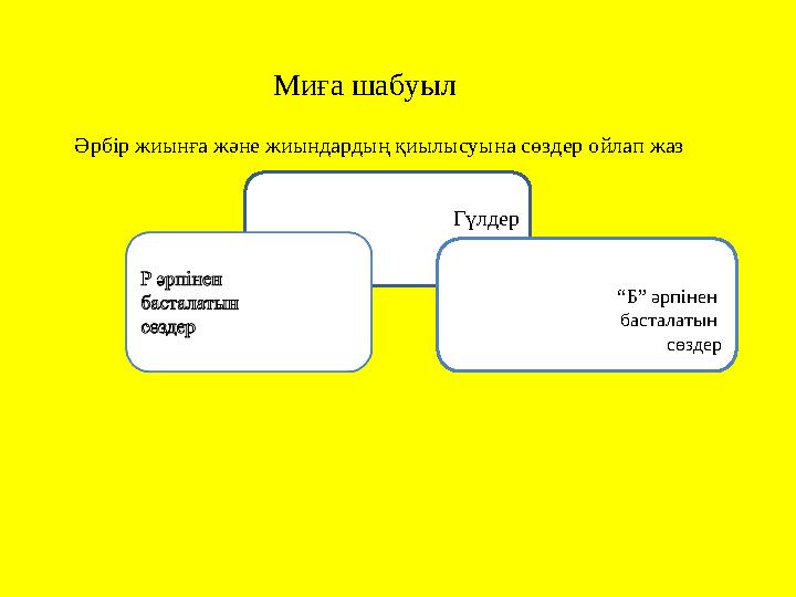Миға шабуыл Әрбір жиынға және жиындардың қиылысуына сөздер ойлап жаз Гүлдер “Б” әрпінен басталатын сөздер Гүлдер “Б” әрпінен