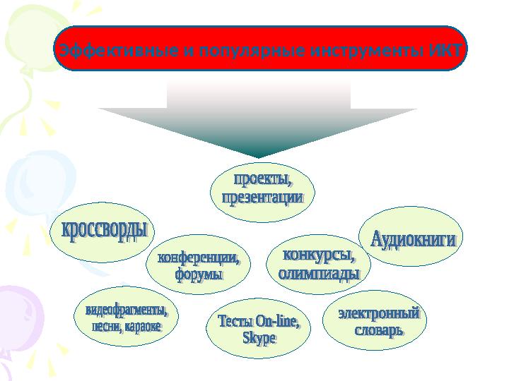 Эффективные и популярные инструменты ИКТ