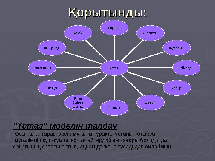 Қорытынды:Қорытынды: Асқақ Кешірімді Қанағатшыл Төзімді Өнер- білімге құштар Сыпайы Шешен Алғыр Байсалды Аңғарғыш Ина