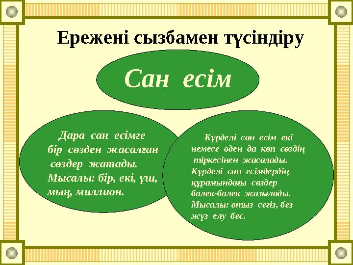 Ережені сызбамен түсіндіру Сан есім Дара сан есімге бір сөзден жасалған сөздер жатады. Мысалы: бір, екі, үш, мың