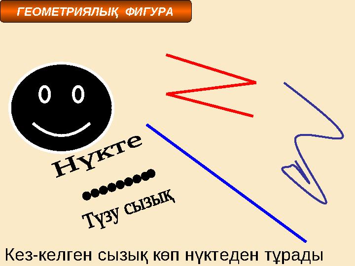 Кез-келген сызық көп нүктеден тұрады ГЕОМЕТРИЯЛЫҚ ФИГУРА