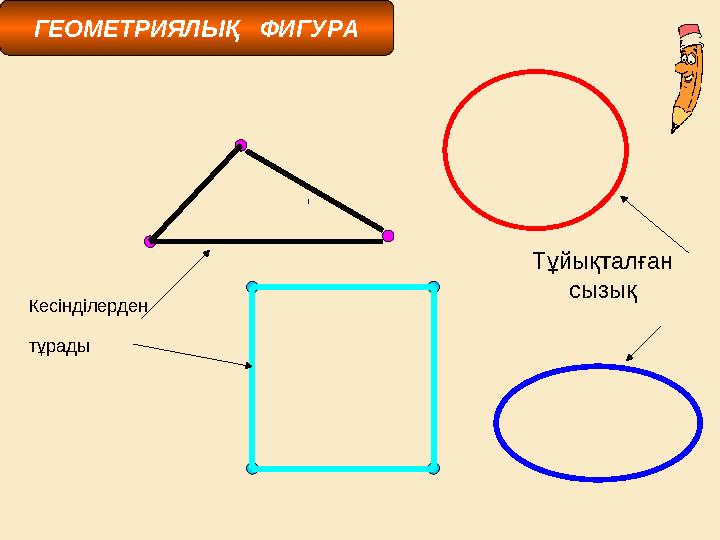Кесінділерден тұрады Тұйықталған сызық ГЕОМЕТРИЯЛЫҚ ФИГУРА