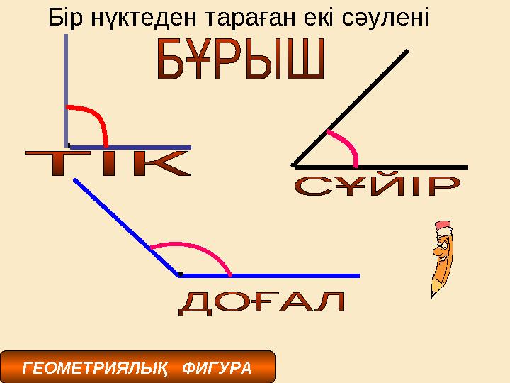 ГЕОМЕТРИЯЛЫҚ ФИГУРА Бір нүктеден тараған екі сәулені