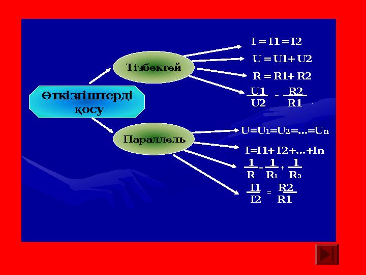 Ө ткізгіштерді қ осу Тізбектей Параллель I = I1 = I2 U = U1+ U2 R = R1+ R2 U=U 1=U 2= … =U n I=I1+ I2+ … +In I1 R