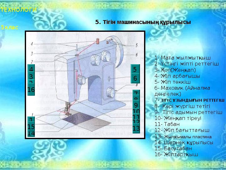 ТЕХНОЛОГИ 5клас 5. 5. Тігін машинасының құрылысыТігін машинасының құрылысы 1- Мата жылжытқыш 2- Үстіңгі жіпті реттегіш 3- Қо